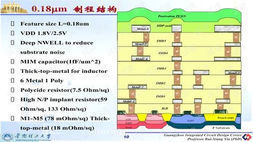 集成電路設計中的關鍵環節 版圖設計